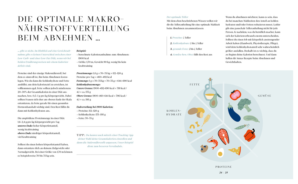 Weitere Ansicht: Eat what you need | Anna Lippke