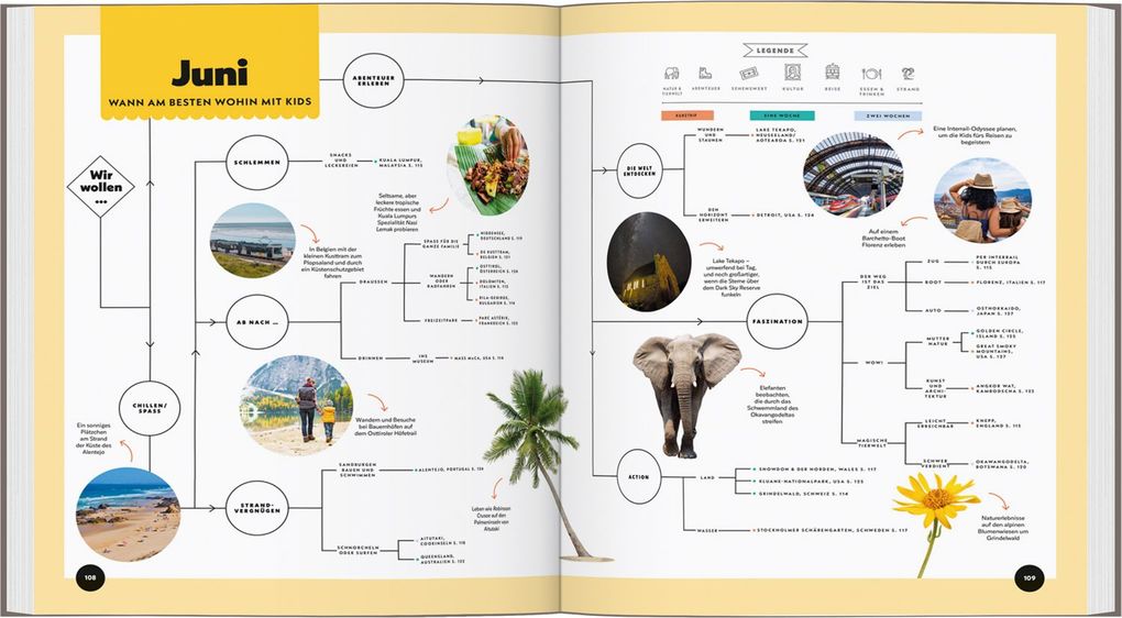 Weitere Ansicht: LONELY PLANET Bildband Wann am besten wohin mit Kids