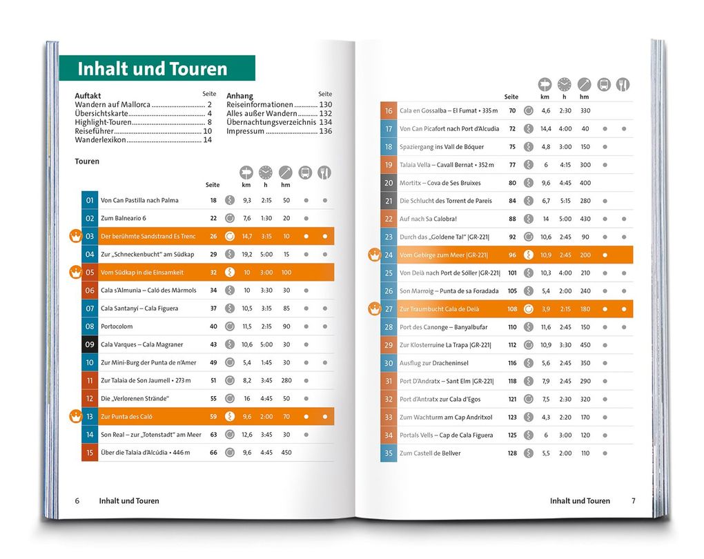 Weitere Ansicht: KOMPASS Wanderführer Mallorca Strand- und Küstenwanderungen, 35 Touren mit Extra-Tourenkarte | Wolfgang Heitzmann, Raphaela Moczynski, Thomas Kargl