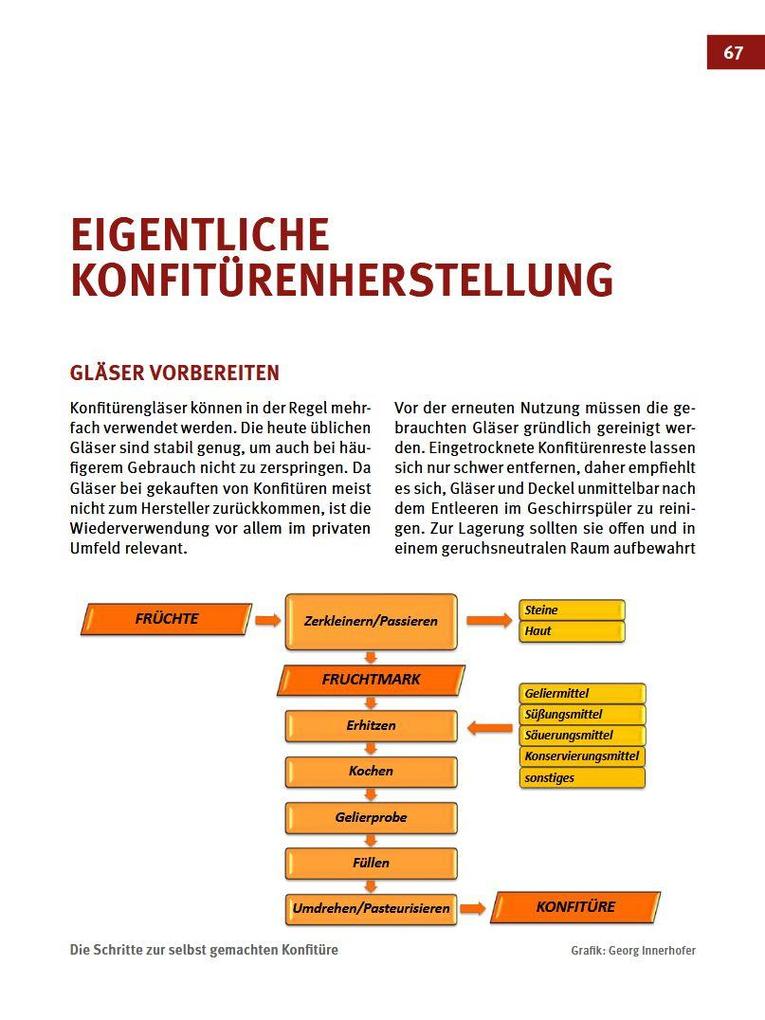 Weitere Ansicht: Marmelade, Konfitüre & Gelee | Georg Innerhofer