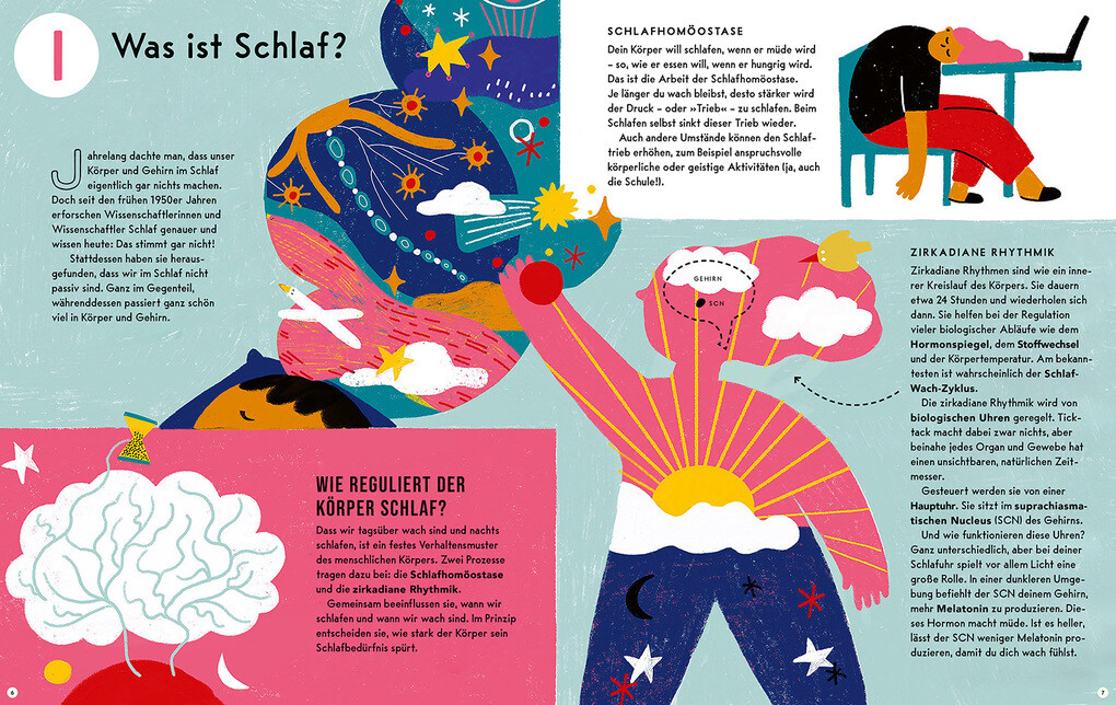 Weitere Ansicht: Schlafen | Wendy Bjazevich