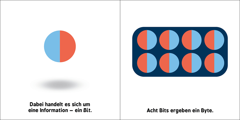 Weitere Ansicht: Baby-Universität - Quantenrechnen für Babys | Chris Ferrie, William Hurley