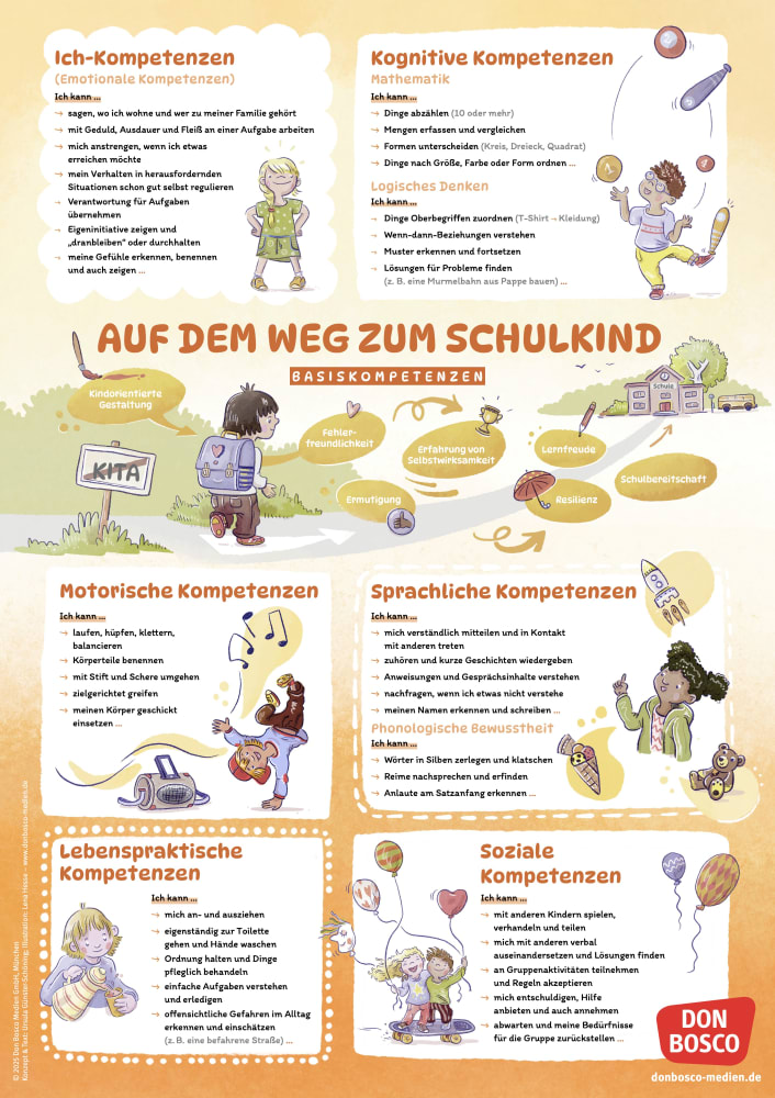 Weitere Ansicht: Schulfähigkeit auf einen Blick: Basiskompetenzen und Vorläuferfähigkeiten für einen guten Schulstart | Ursula Günster-Schöning