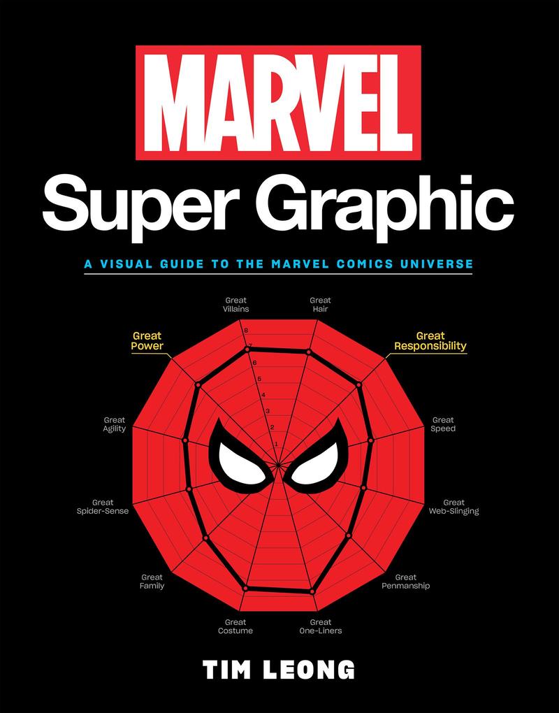 Produktbild: Marvel Super Graphic | Tim Leong