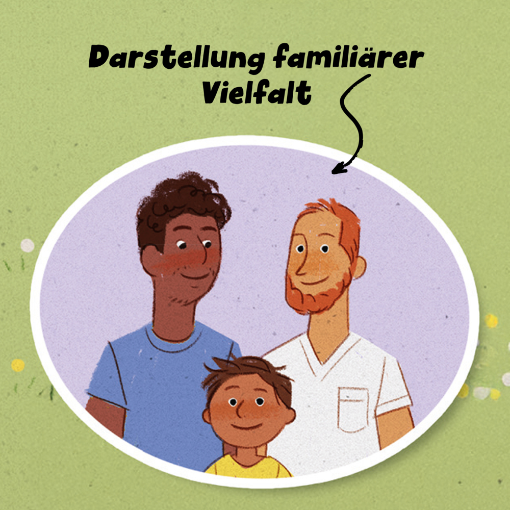 Weitere Ansicht: Herzverwandt | Marijke Wagner