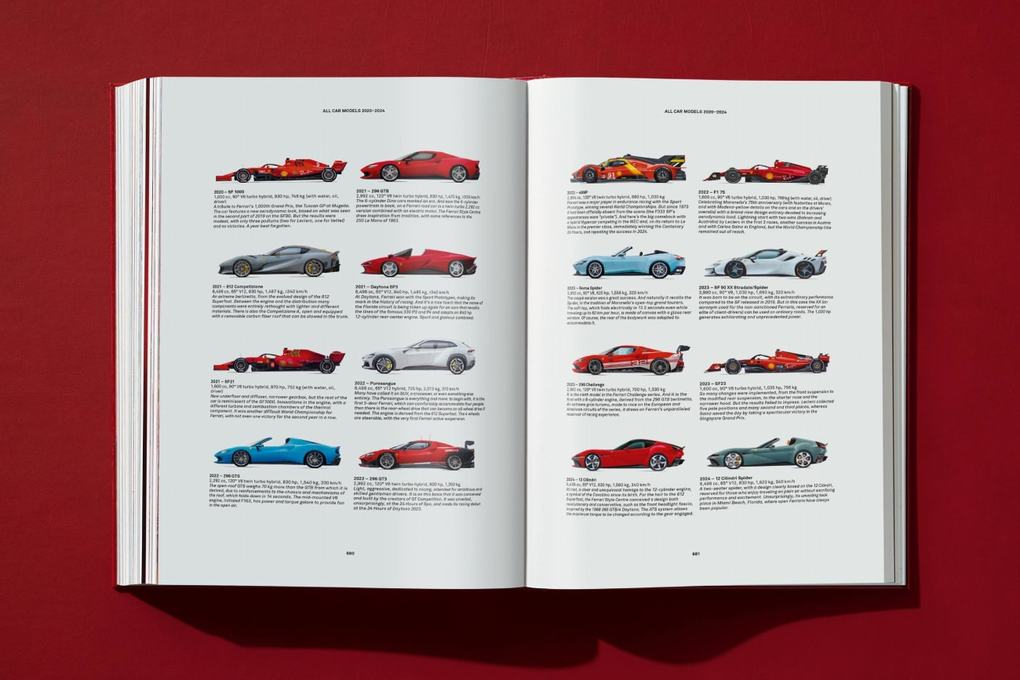 Weitere Ansicht: Ferrari | Pino Allievi