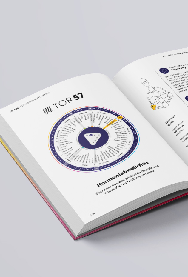 Weitere Ansicht: Wofür du hier bist | Ibrahim Evsan, Saliha Basaran