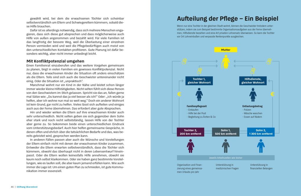 Weitere Ansicht: Sofort Hilfe im Pflegefall | Marina Engler
