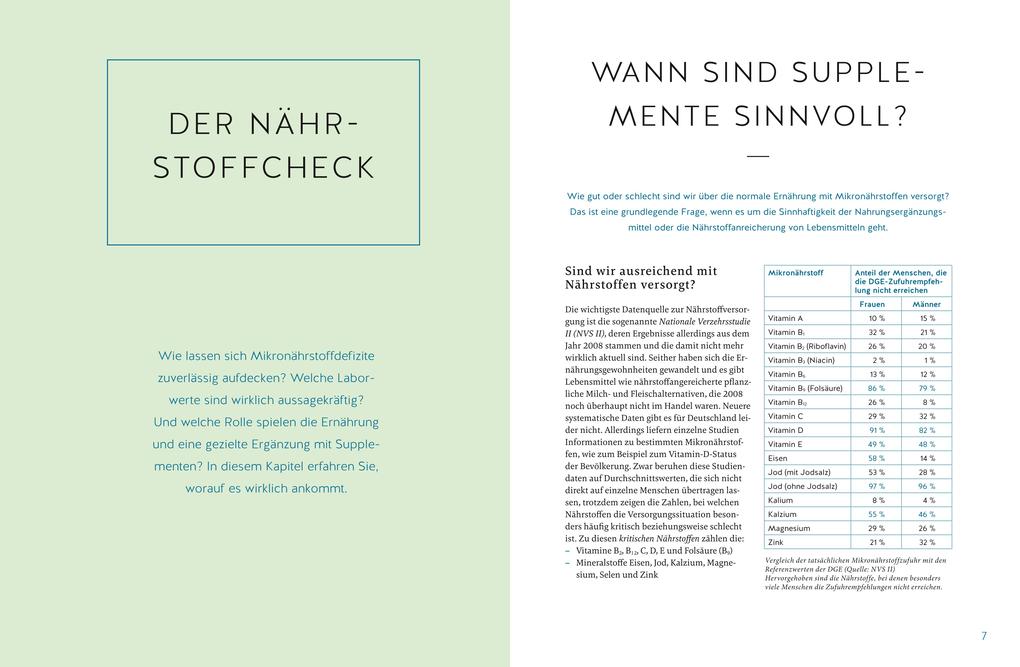 Weitere Ansicht: Der Nährstoff-Plan - Das Kochbuch | rer. nat. Martin Smollich, Martin Smollich