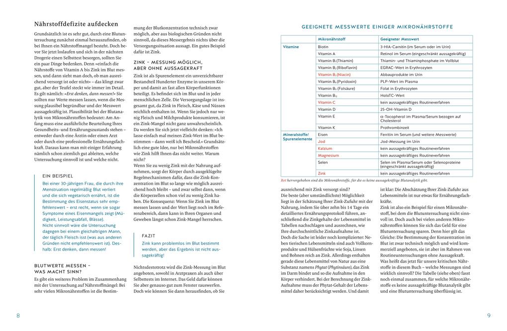 Weitere Ansicht: Der Nährstoff-Plan - Das Kochbuch | rer. nat. Martin Smollich, Martin Smollich