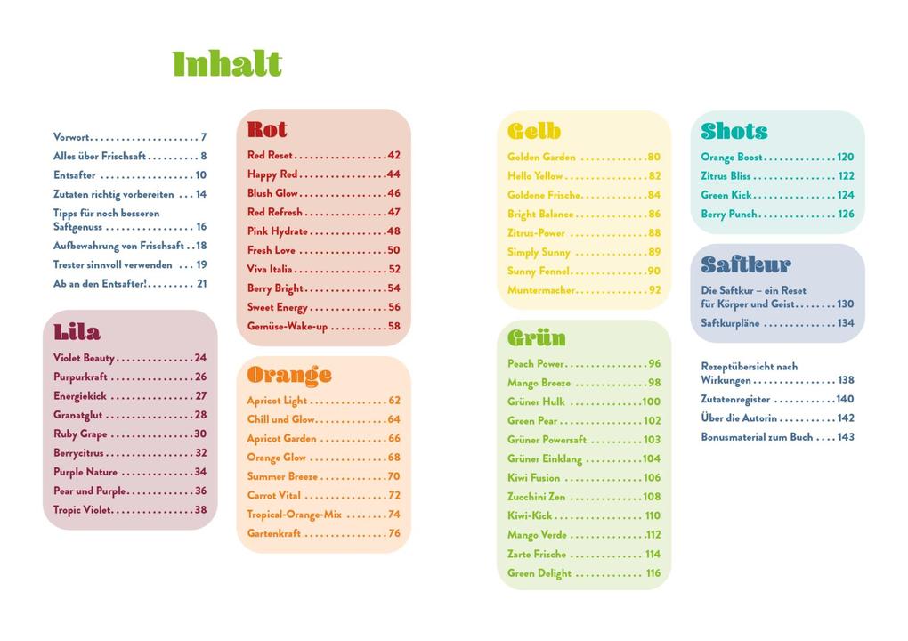 Weitere Ansicht: Saftpower | Veronika Pichl