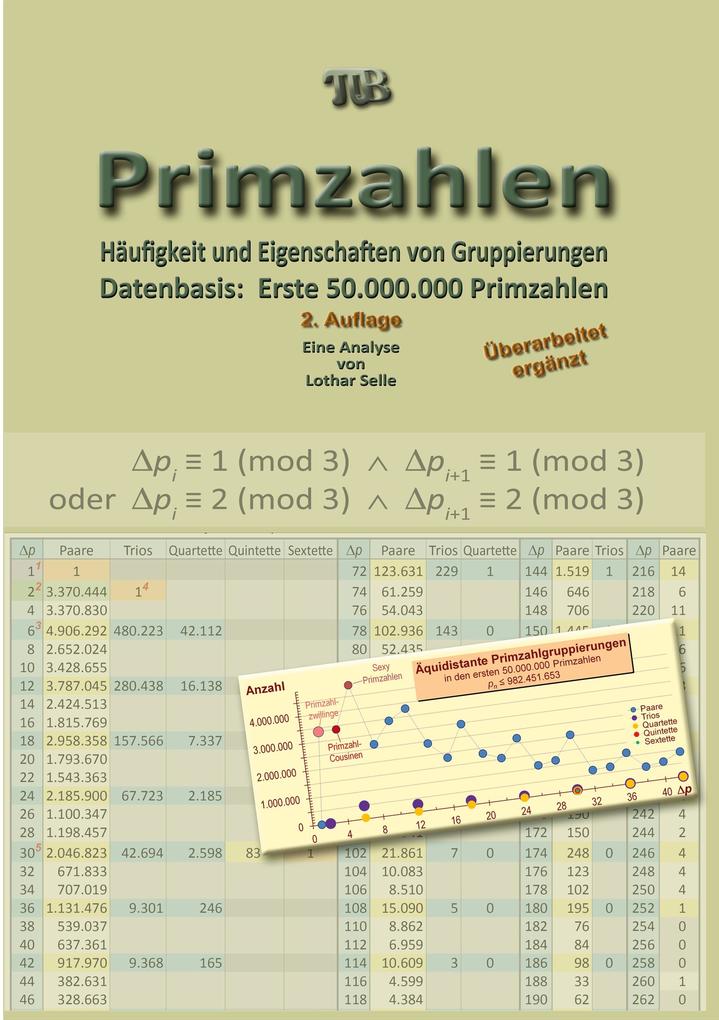 Produktbild: Primzahlen | Lothar Selle