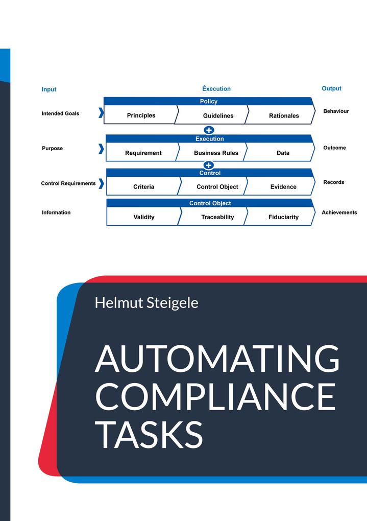 Produktbild: Automating Compliance Tasks | Helmut Steigele