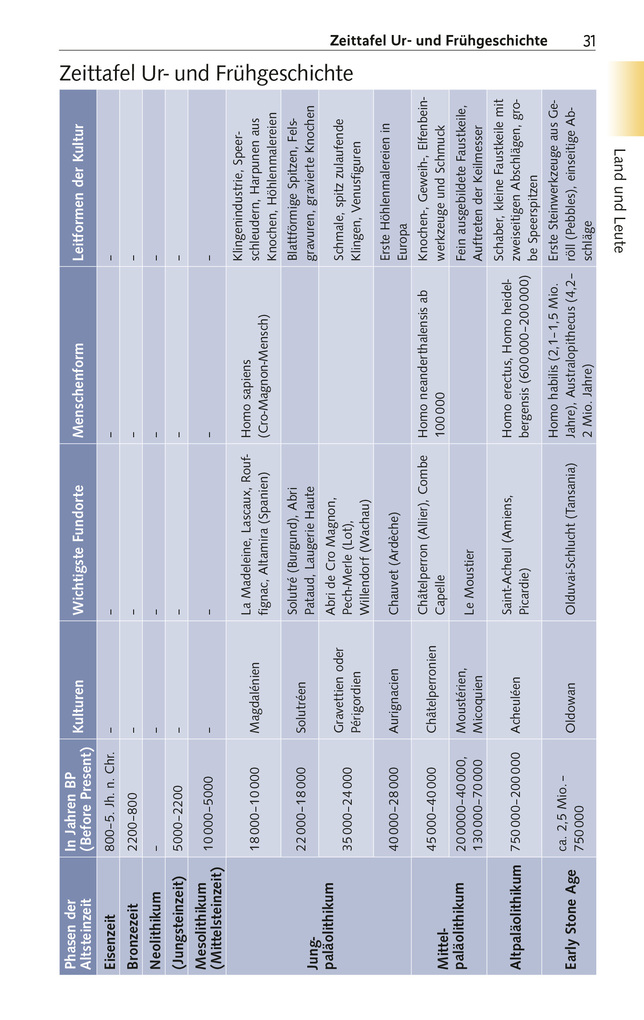 Weitere Ansicht: TRESCHER Reiseführer Périgord | Heike Bentheimer