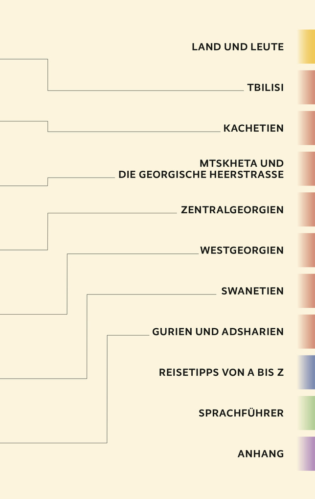 Weitere Ansicht: TRESCHER Reiseführer Georgien