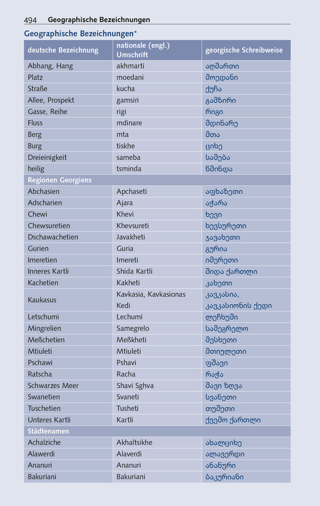 Weitere Ansicht: TRESCHER Reiseführer Georgien