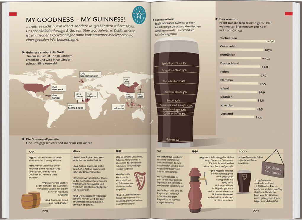Weitere Ansicht: Baedeker Reiseführer Irland | Jürgen Sorges