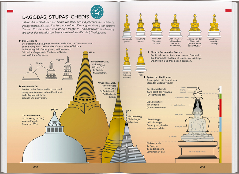 Weitere Ansicht: Baedeker Reiseführer Thailand | Jochen Müssig, Barbara Riedel