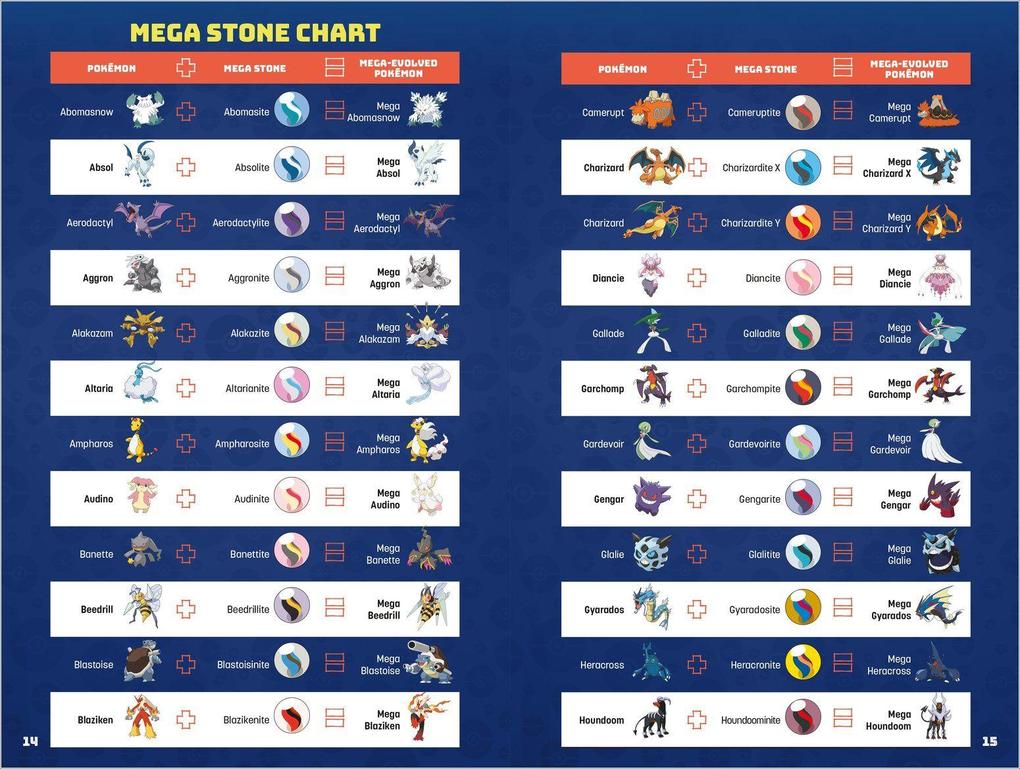 Weitere Ansicht: Pokemon Mega Evolution Handbook | Scholastic
