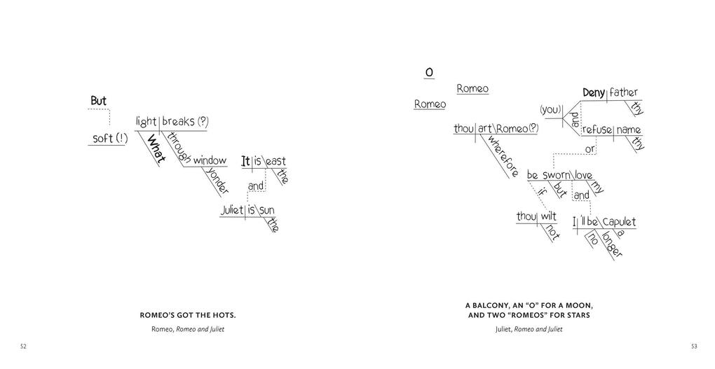 Weitere Ansicht: This Is a Book of Sentence Diagrams | Man Martin
