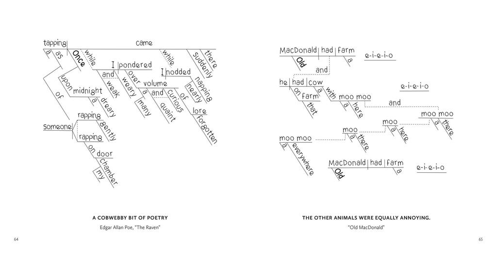 Weitere Ansicht: This Is a Book of Sentence Diagrams | Man Martin