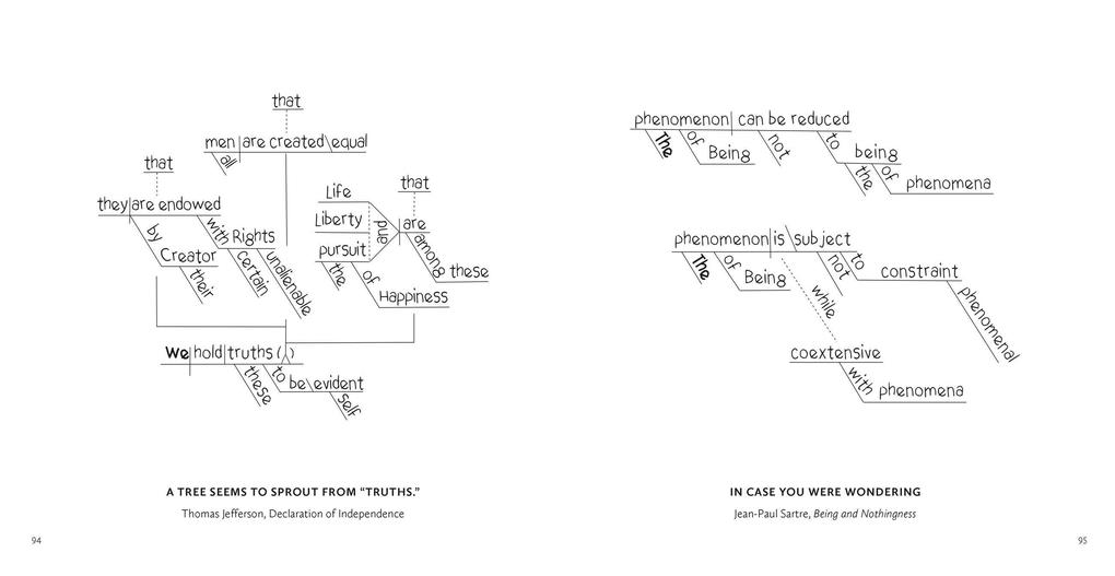Weitere Ansicht: This Is a Book of Sentence Diagrams | Man Martin