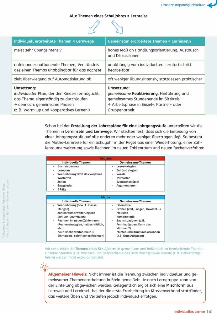 Weitere Ansicht: Individuelles Lernen - praxiserprobt | Barbara Eger, Franziska Metz