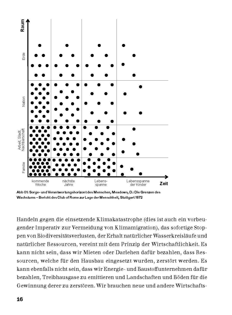 Weitere Ansicht: Zirkulär!