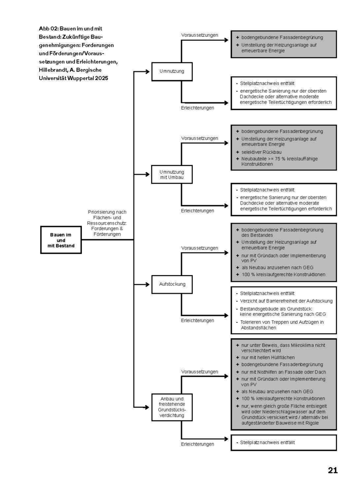 Weitere Ansicht: Zirkulär!