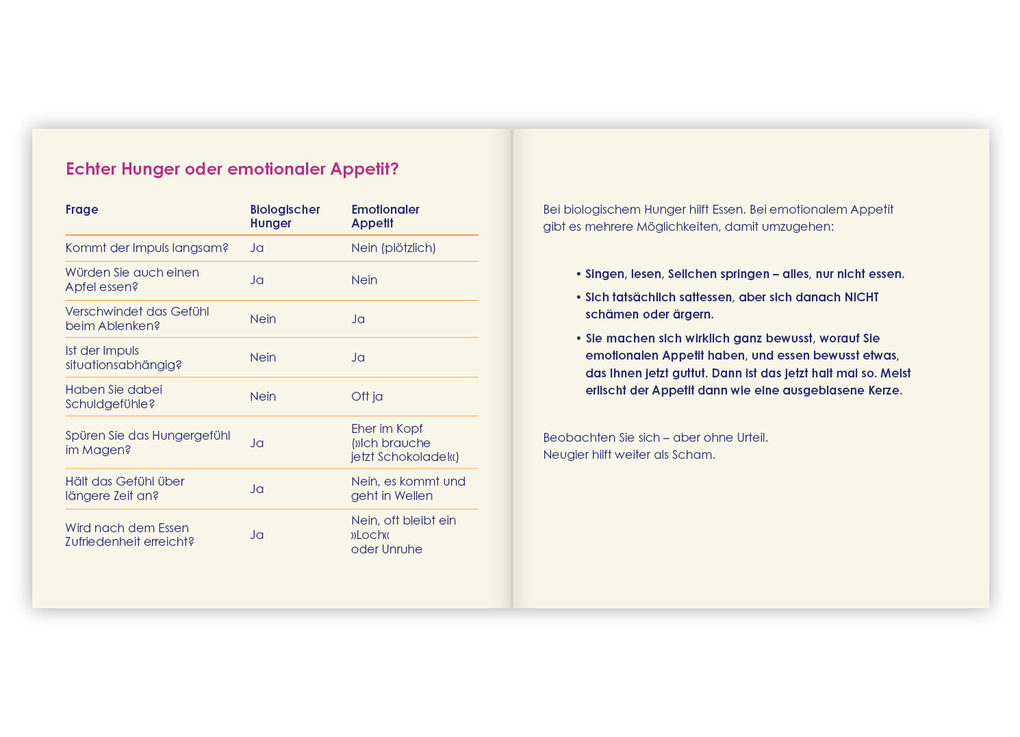 Weitere Ansicht: Abnehmen durch Annehmen. Hörbuch | Andreas Winter