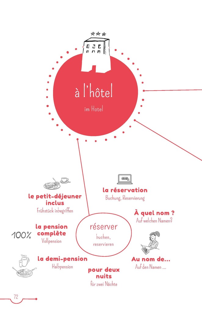 Weitere Ansicht: PONS 5-Minuten-Lektüren Französisch A1 - Rendez-vous au café