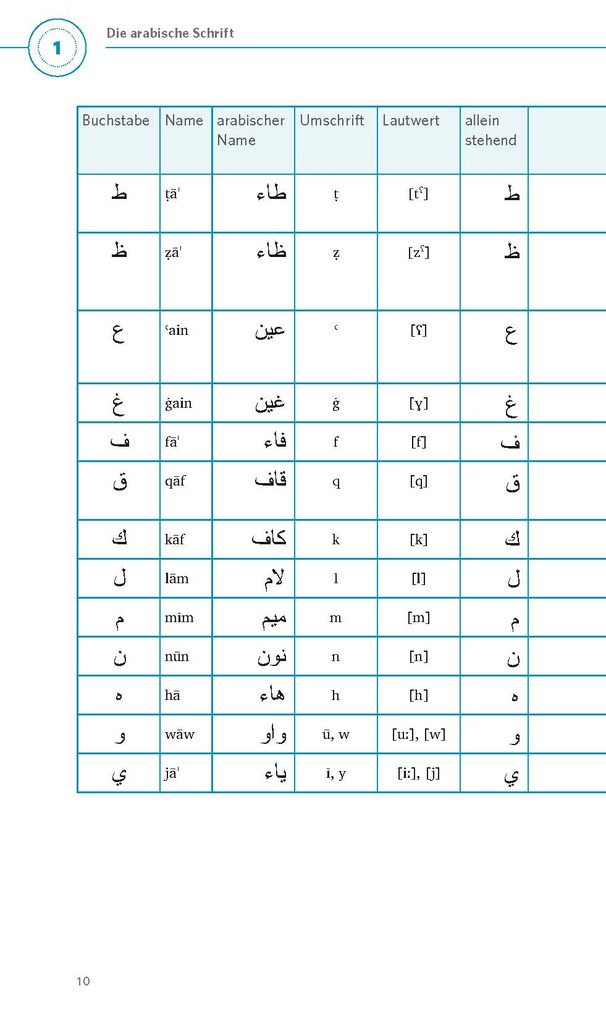 Weitere Ansicht: PONS Grammatik kurz & bündig Arabisch
