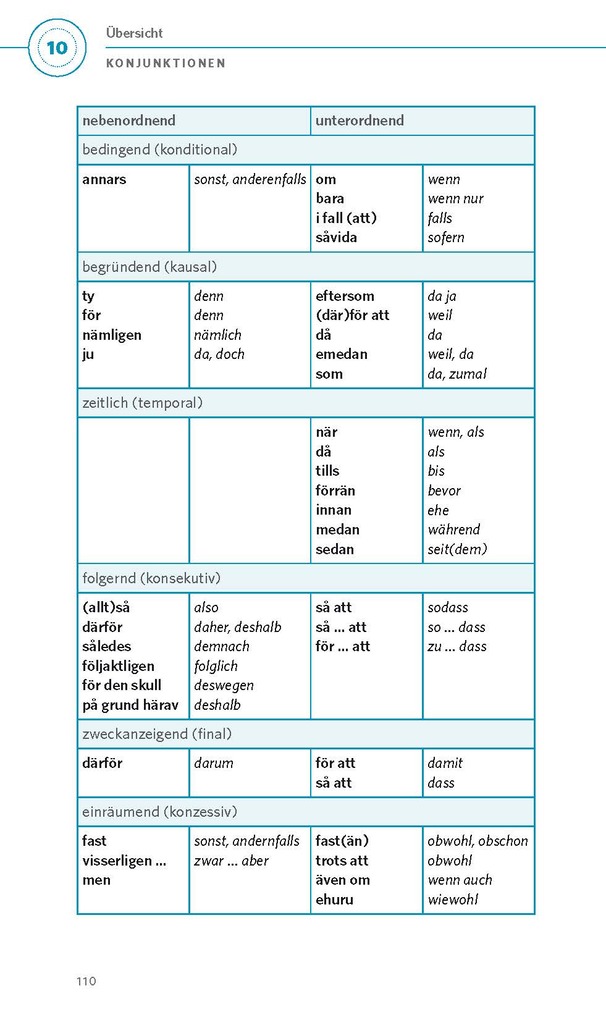 Weitere Ansicht: PONS Grammatik kurz & bündig Schwedisch