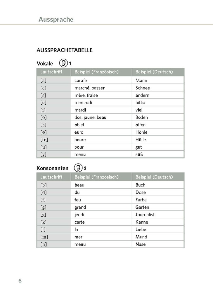 Weitere Ansicht: Langenscheidt Einfach Französisch