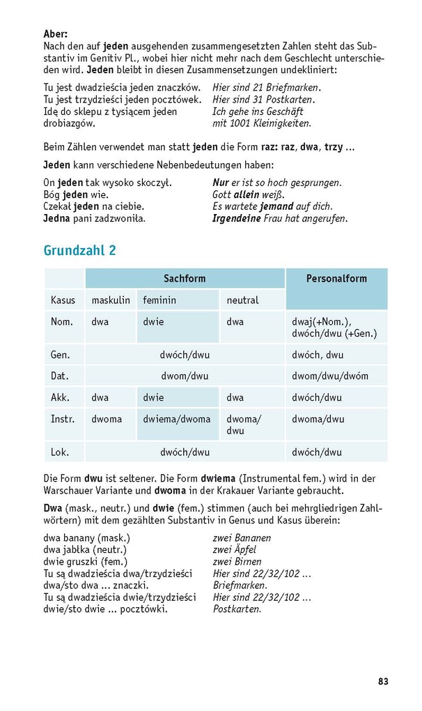 Weitere Ansicht: PONS Grammatik kurz & bündig Polnisch