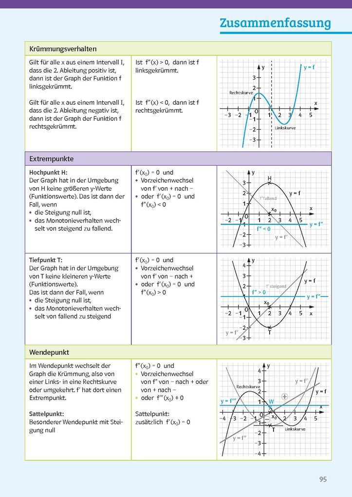 Weitere Ansicht: Sicher im Abi Mathematik