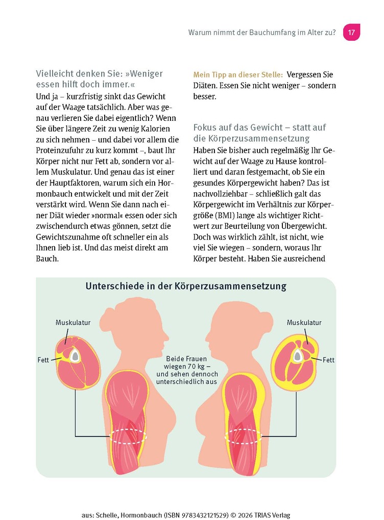Weitere Ansicht: Hormonbauch | Viktoria Schelle