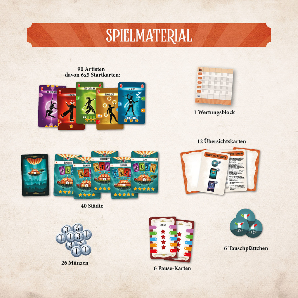 Weitere Ansicht: Der Wanderzirkus | Max Ostrander