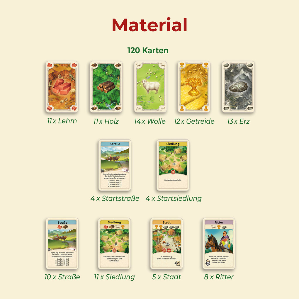 Weitere Ansicht: CATAN - Das Kartenspiel | Benjamin Teuber