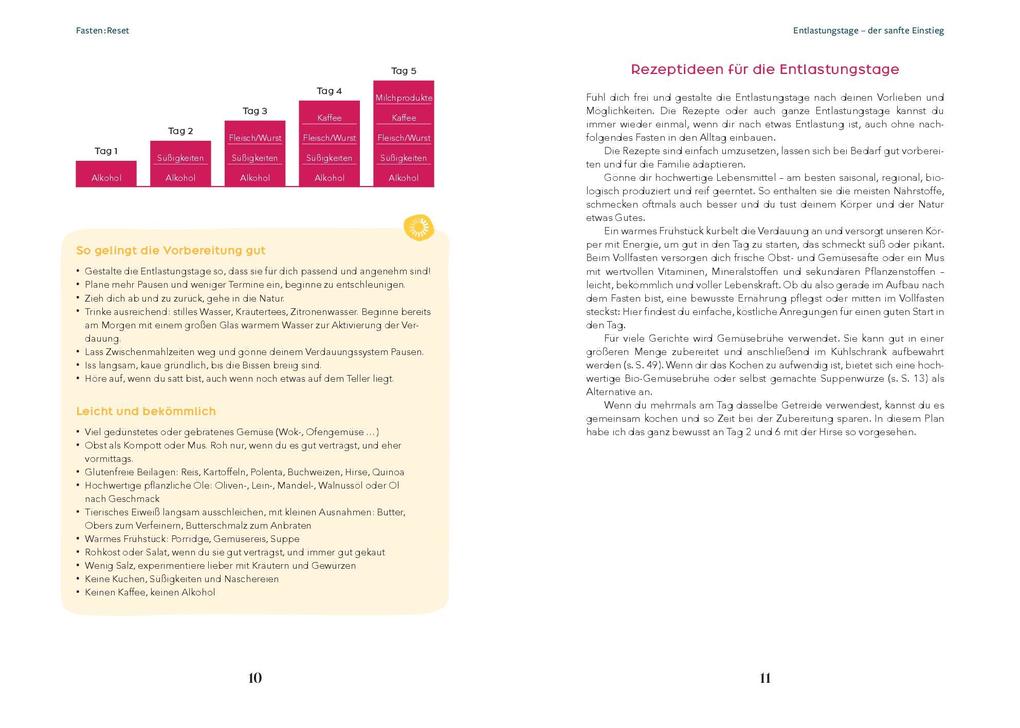 Weitere Ansicht: Fasten:Reset | Elisabeth Rabeder