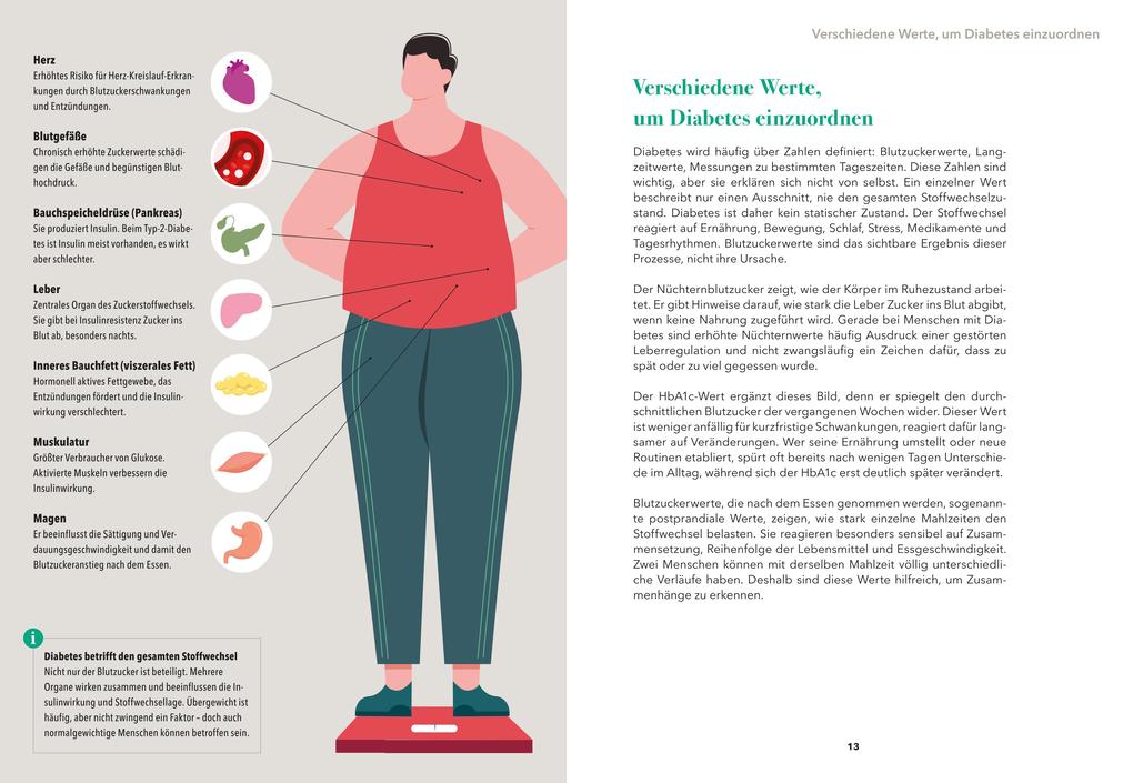 Weitere Ansicht: Airfryer Balance - Genussvoll essen trotz Diabetes | Agnieszka Peralta Martin, Peter Heilmeyer