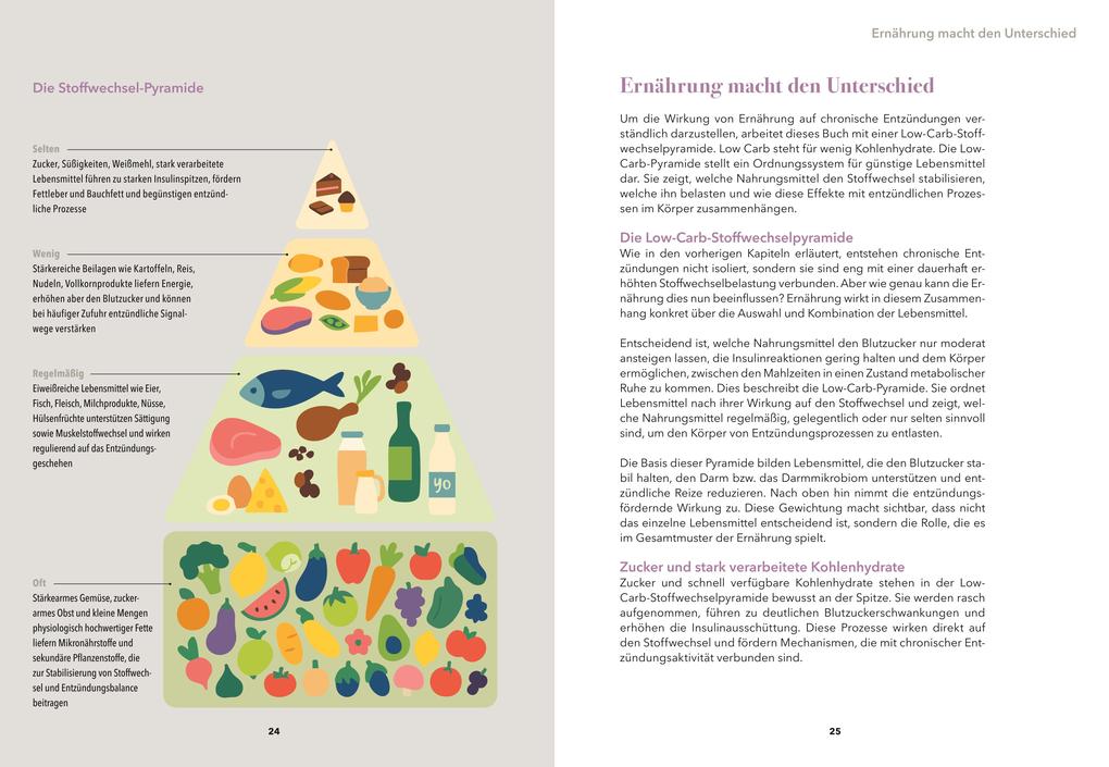 Weitere Ansicht: Airfryer Balance - Essen gegen chronische Entzündungen | Agnieszka Peralta Martin, Peter Heilmeyer