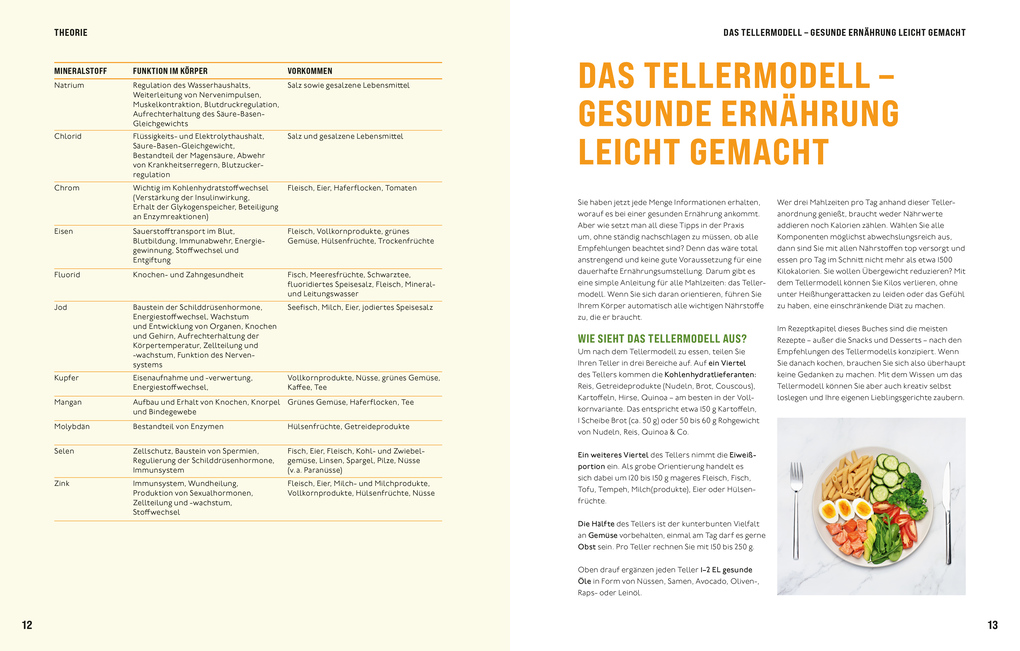 Weitere Ansicht: Healthy Airfryer | ZS-Team