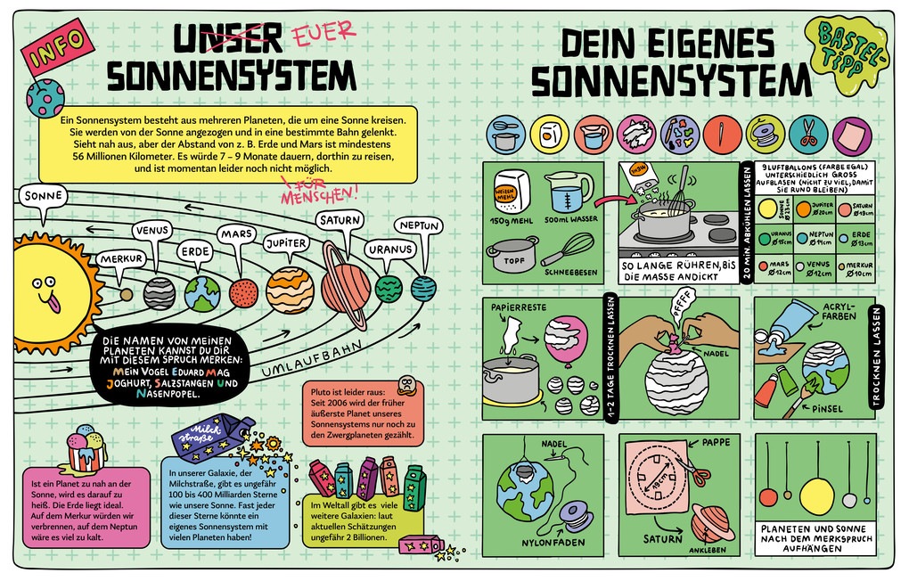 Weitere Ansicht: Galaktisch geheime Alien-Geheimnisse | Sandra Bayer