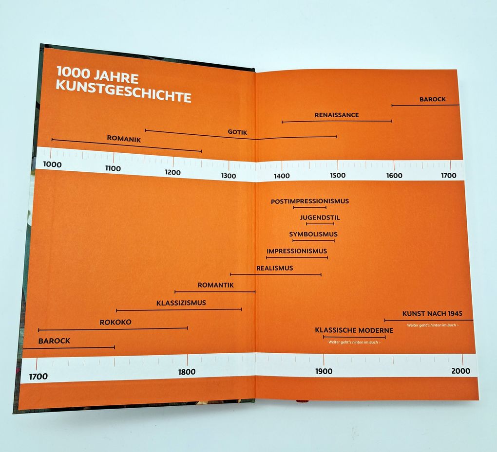 Weitere Ansicht: Punkt Punkt Komma Strich, fertig ist die Kunstgeschicht' | Jakob Schwerdtfeger