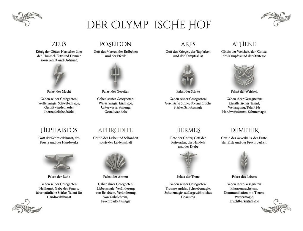 Weitere Ansicht: Reign of Gods | Isabel Clivia