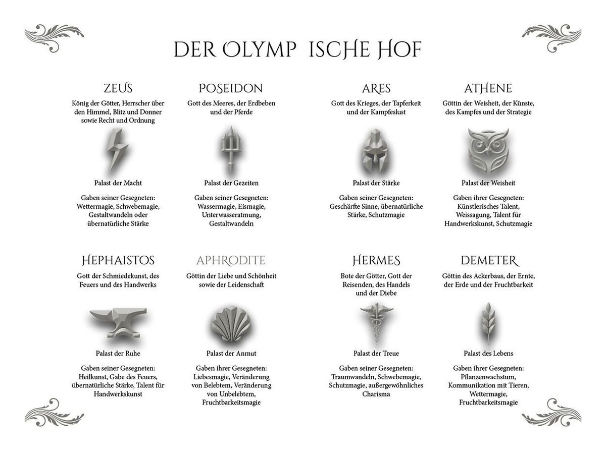 Weitere Ansicht: Reign of Gods | Isabel Clivia