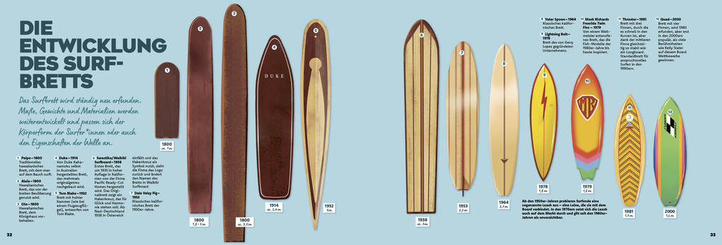 Weitere Ansicht: Surfen | Raphaël Krafft, Jérémy Lemarié, Gazhole