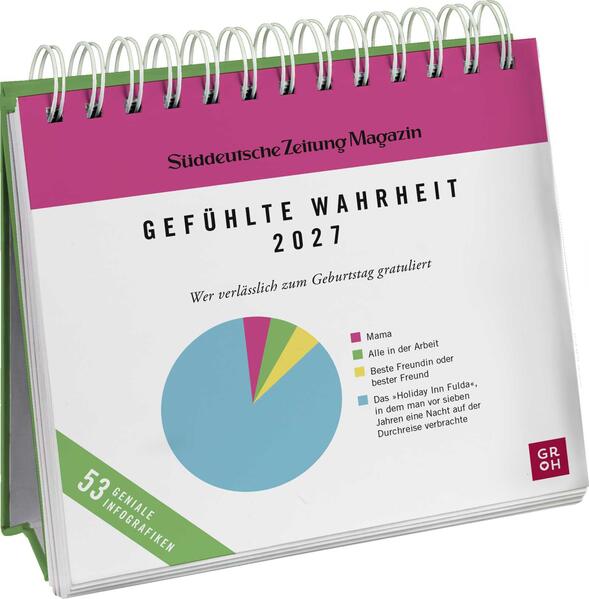 Produktbild: Postkartenkalender 2027: Gefühlte Wahrheit | Süddeutsche Zeitung