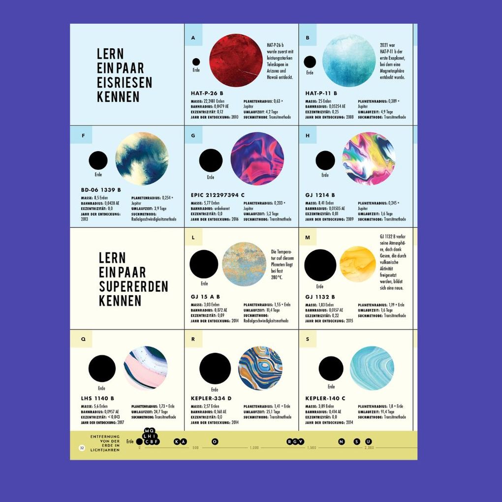 Weitere Ansicht: Exoplaneten | Wendy Bjazevich